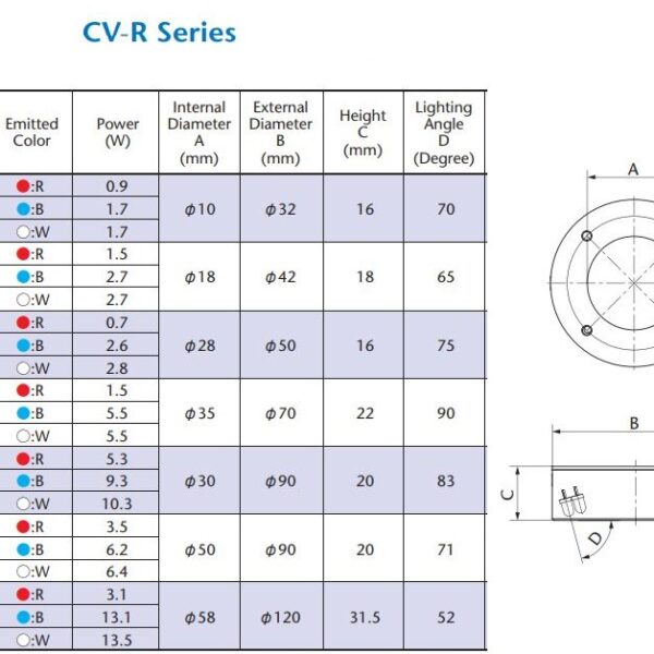 CV-R-50X28-75B - Image 3