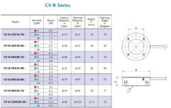 CV-R-50X28-75W - Image 3